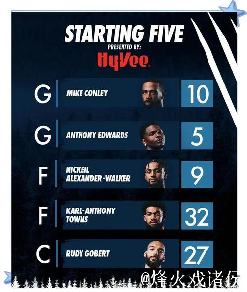 官方实力榜：前三雷霆、掘金、火箭，湖人第7，勇士17，快船24